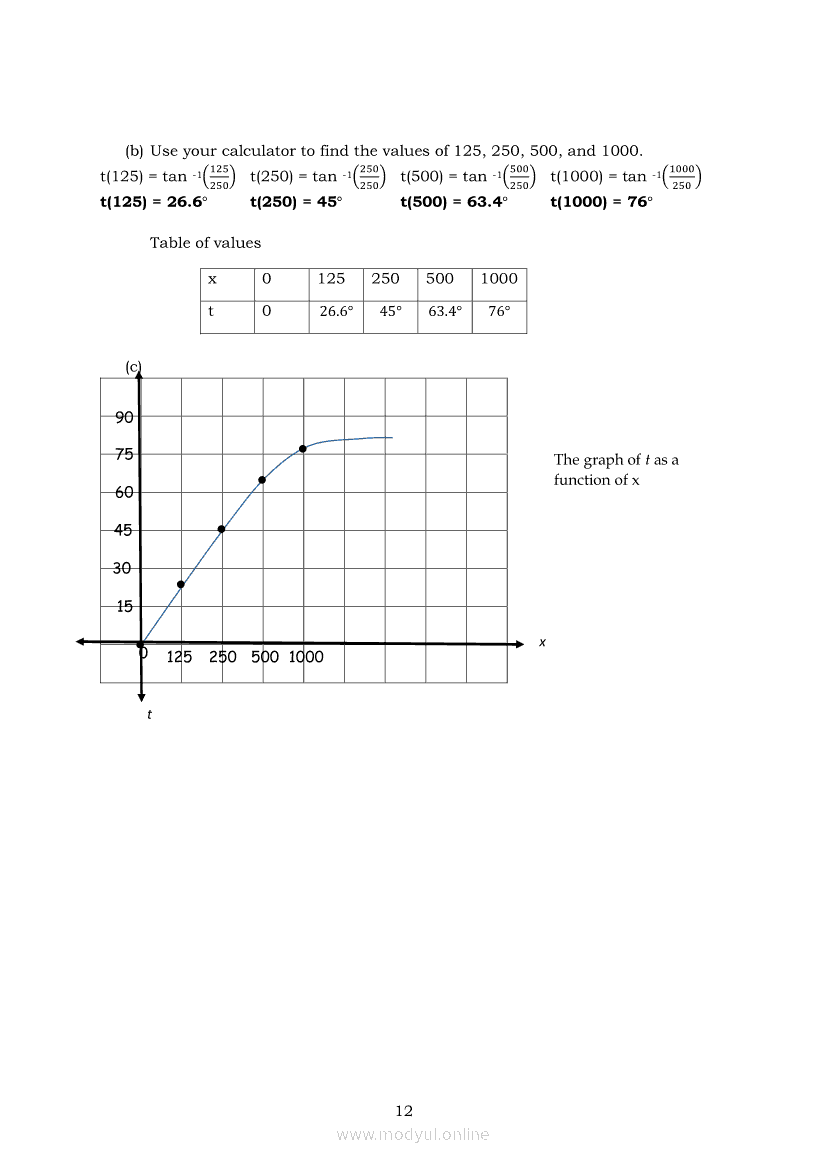 General Mathematics Module 15 Solving Real life Problems Involving 