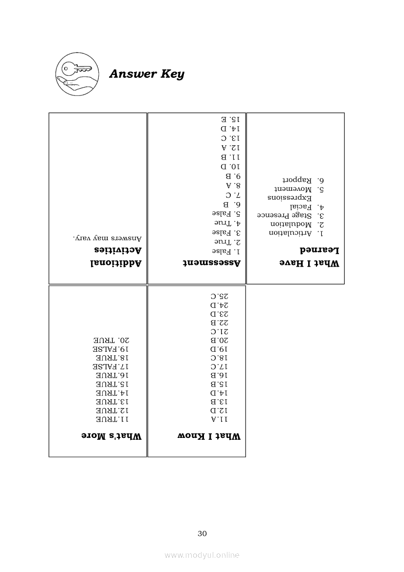 lesson-plan-in-oral-communication-in-context-with-gad-integration-www